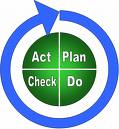 Plan-Do-Check-Act-Cycle (PDCA)