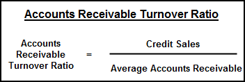 Debtors turnover ratio Formula