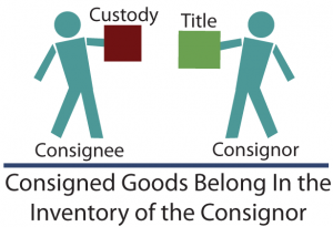 Consignment Accounts
